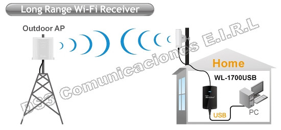 AirLive WL-1700 USB wireless adapter