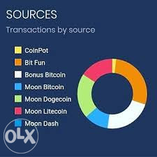 Posao - Crypto zarada - Faucet Website 100% free