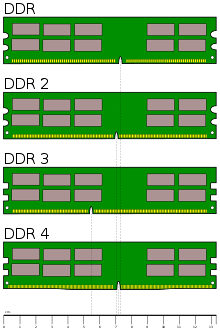 DDR 2 1GB