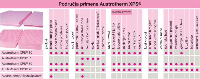Stirodur XPS, fasada,fasade